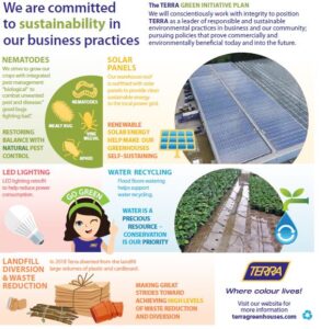 terra greenhouses sustainability msg
